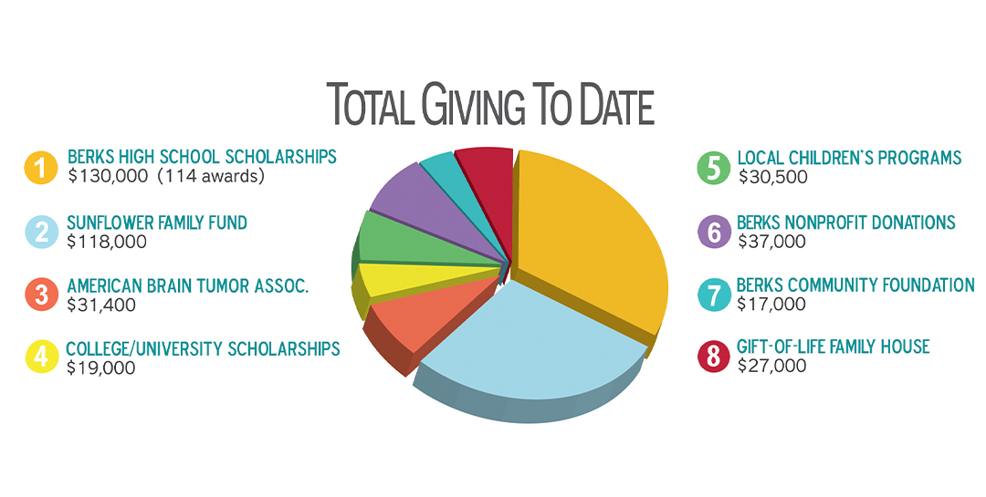 Research Fund | Lauren's Foundation Research Fund | Lauren's Foundation